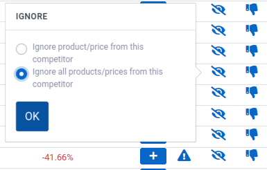 The Ignore dialog with the options Ignore product/price from this competitor and Ignore all products/prices from this competitor