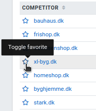 The competitor list with the Toggle favorite star next to a competitor