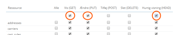 Resource permissions with the top checkboxes for View (GET), Modify (PUT) and Fast view (HEAD) ticked