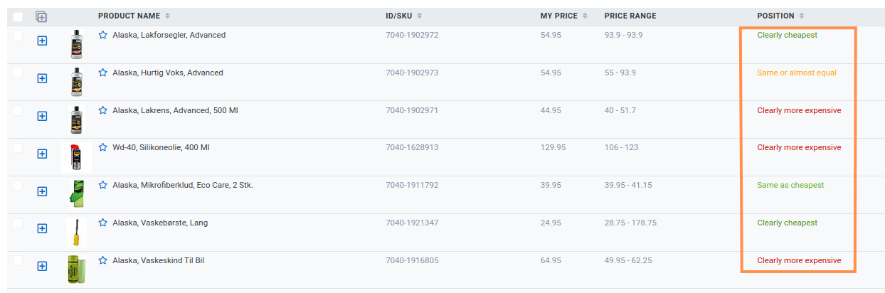 Product list with the Position column showing values such as Clearly cheapest and Clearly more expensive