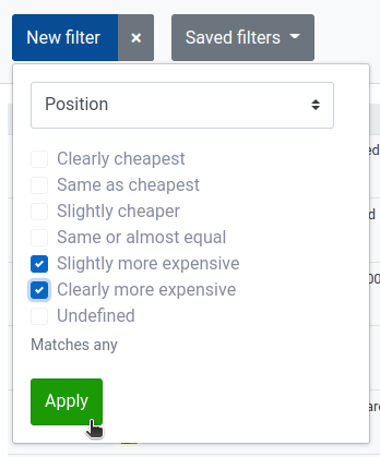 Filter on Position with Slightly more expensive and Clearly more expensive ticked